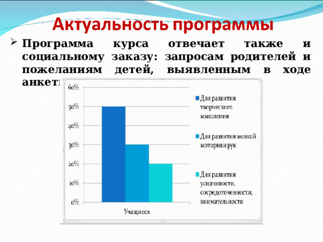Программа курса отвечает также и социальному заказу: запросам родителей и пожеланиям детей, выявленным в ходе анкетирования 