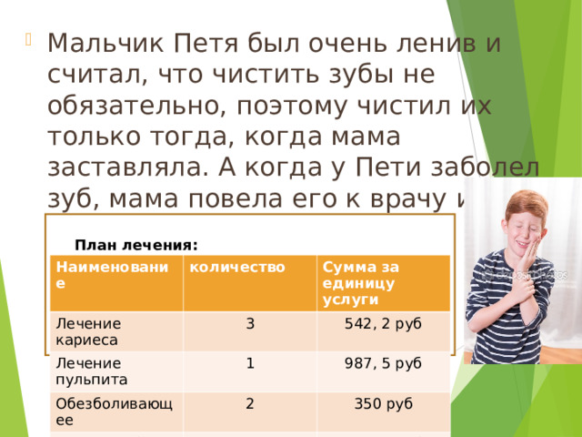 Мальчик Петя был очень ленив и считал, что чистить зубы не обязательно, поэтому чистил их только тогда, когда мама заставляла. А когда у Пети заболел зуб, мама повела его к врачу и была очень огорчена результатом осмотра. План лечени План лечения: Наименование Лечение кариеса количество Лечение пульпита Сумма за единицу услуги 3 542, 2 руб Обезболивающее 1 Снятие зубного камня 987, 5 руб 2 350 руб 2 150, 7 руб План лечения:  