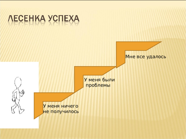 Мне все удалось У меня были  проблемы У меня ничего не получилось 20 20 