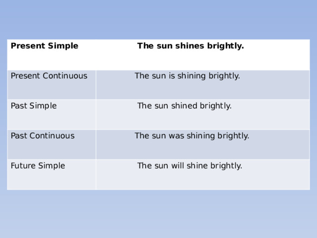 Present Simple  The The sun shines brightly. Present Continuous  The sun is shining brightly. Past Simple  The sun shined brightly. Past Continuous  The sun was shining brightly. Future Simple  The sun will shine brightly. 