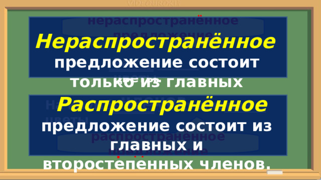  Нераспространённое  предложение состоит только из главных членов. нераспространённое предложение Растут цветы.  Распространённое  предложение состоит из главных и второстепенных членов. На клумбе растут душистые цветы. распространённое предложение 