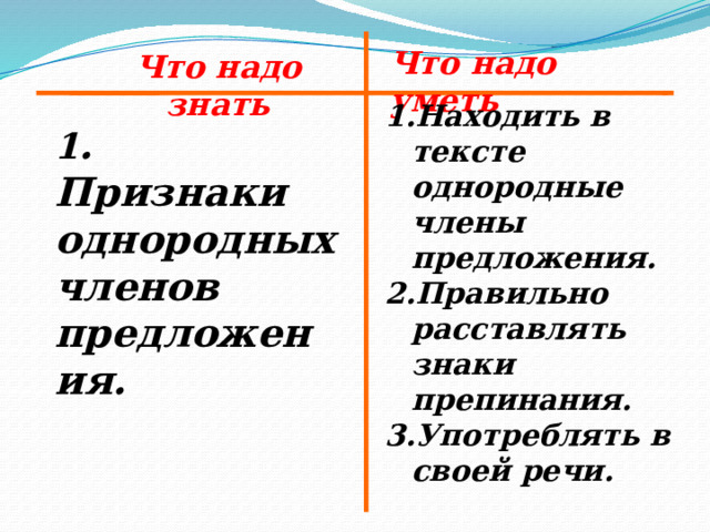 Что надо уметь Что надо знать Находить в тексте однородные члены предложения. Правильно расставлять знаки препинания. Употреблять в своей речи.  1 . Признаки однородных членов предложения. 