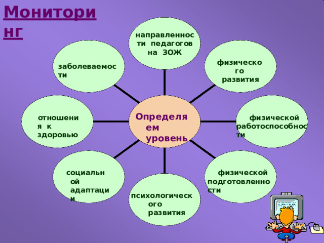 Мон и т ор и нг на п рав лен н ос т и педагогов  на  ЗОЖ физического развития заболеваемости Определяем уровень отношения  к  здоровью физической работоспособности социальн о й адаптации физической  п о дг о т ов л ен н о с т и психо л о г ичес к о г о развития 