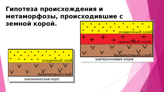 Гипотеза происхождения и метаморфозы, происходившие с земной корой. 