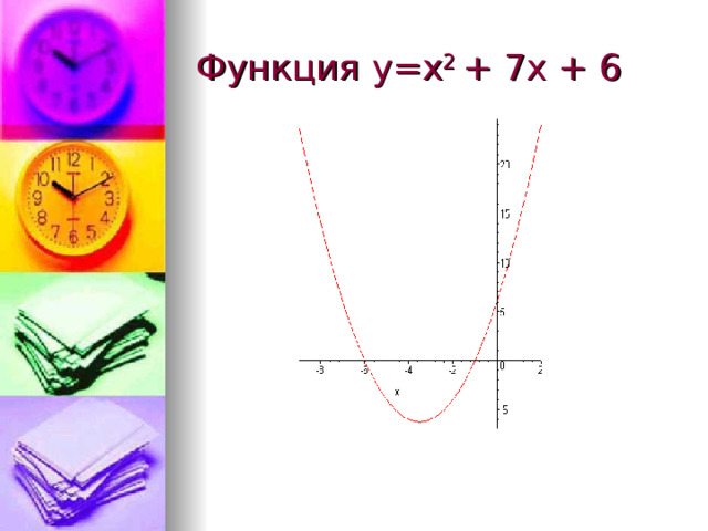 Функция y=x 2 + 7x + 6 