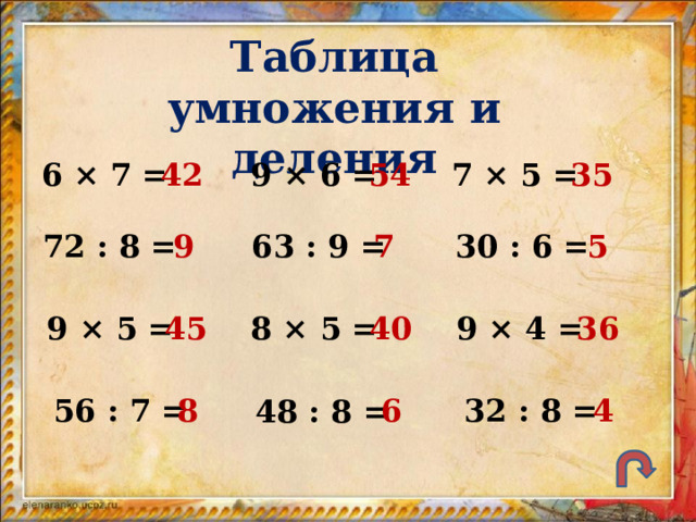 Таблица умножения и деления 9 × 6 = 6 × 7 = 42  35  7 × 5 = 54  63 : 9 = 7  72 : 8 = 9  5  30 : 6 = 45  9 × 5 = 8 × 5 = 40  36  9 × 4 = 8  32 : 8 = 6  56 : 7 = 4  48 : 8 = 