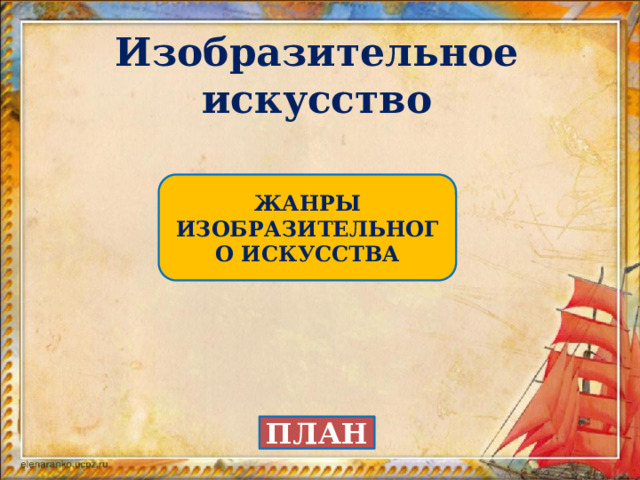 Изобразительное искусство ЖАНРЫ ИЗОБРАЗИТЕЛЬНОГО ИСКУССТВА ПЛАН 