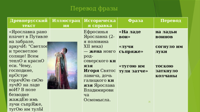 Перевод фразы Древнерусский текст Иллюстрация «Ярославна рано плачет в Путивле на забрале, аркучИ: 