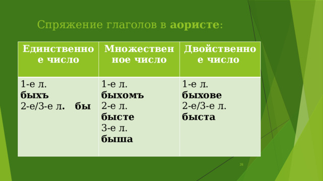 Спряжение глаголов в аористе :   Единственное число  Множественное число 1-е л. быхъ  Двойственное число 2-е/3-е л . бы 1-е л. быхомъ  2-е л. бысте 1-е л. быхове 2-е/3-е л. быста 3-е л. быша  
