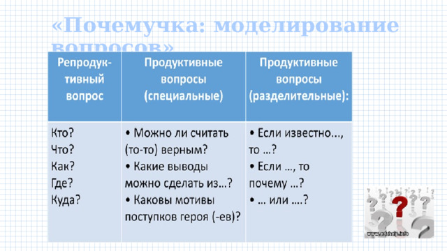 «Почемучка: моделирование вопросов» 