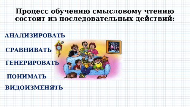 Процесс обучению смысловому чтению состоит из последовательных действий: АНАЛИЗИРОВАТЬ СРАВНИВАТЬ ГЕНЕРИРОВАТЬ ПОНИМАТЬ ВИДОИЗМЕНЯТЬ 