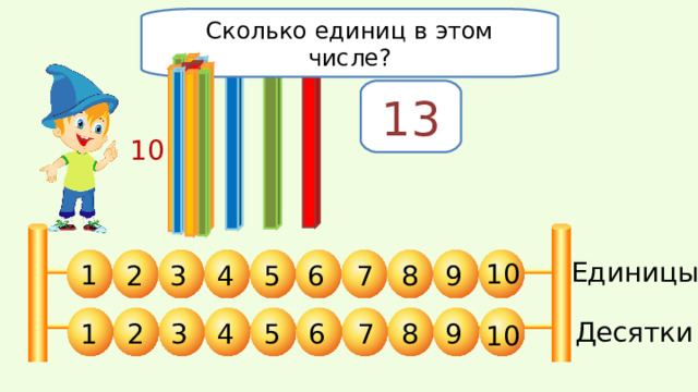 Сколько единиц в этом числе? 13 10 Единицы 10 1 7 5 2 3 9 8 4 6 Десятки 1 2 9 8 7 6 5 3 4 10 