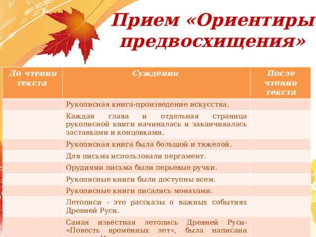 Прием «Ориентиры предвосхищения» До чтения текста Суждения После чтения текста Рукописная книга-произведение искусства. Каждая глава и отдельная страница рукописной книги начиналась и заканчивалась заставками и концовками. Рукописная книга была большой и тяжелой. Для письма использовали пергамент. Орудиями письма были перьевые ручки. Рукописные книги были доступны всем. Рукописные книги писались монахами. Летописи - это рассказы о важных событиях Древней Руси. Самая известная летопись Древней Руси- «Повесть временных лет», была написана монахом Нектарием. Первая печатная книга на Руси появилась в 1654 году. 