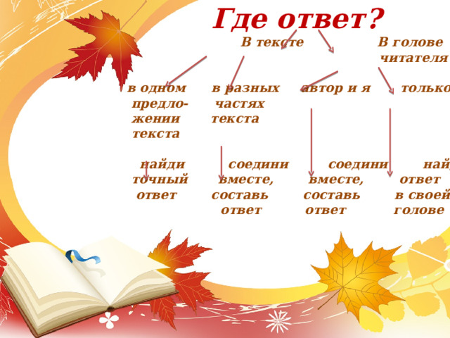 Где ответ?   В тексте В голове  читателя    в одном в разных автор и я только я  предло- частях  жении текста  текста  найди соедини соедини найди  точный вместе, вместе, ответ  ответ составь составь в своей    ответ ответ голове  