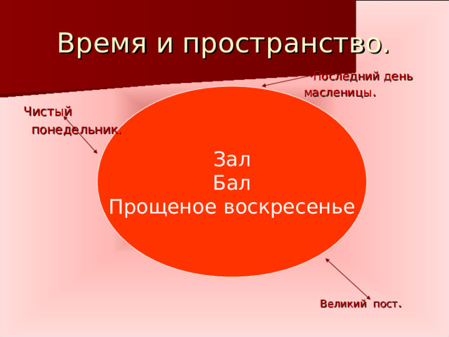  Время и пространство.  Последний день масленицы .  Великий пост . Чистый  понедельник. Зал Бал Прощеное воскресенье 