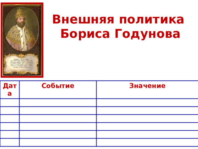 Внешняя политика  Бориса Годунова   Дата С обытие Значение 