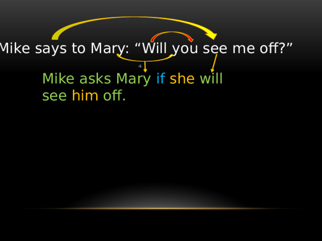 Mike says to Mary: “Will you see me off?” Mike asks Mary if  she will see him off. 