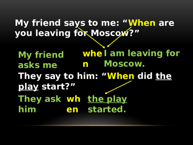 My friend says to me: “ When are you leaving for Moscow?” I am leaving for Moscow. when My friend asks me They say to him: “ When did the play start?”   They ask him when the play started. 