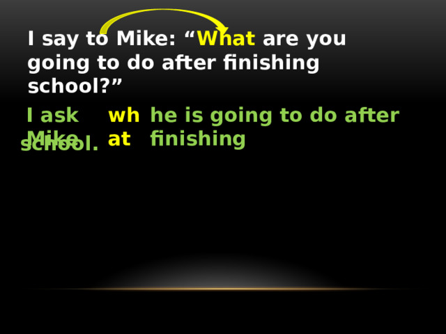 I say to Mike: “ What are you going to do after finishing school?”   I ask Mike what he is going to do after finishing school. 