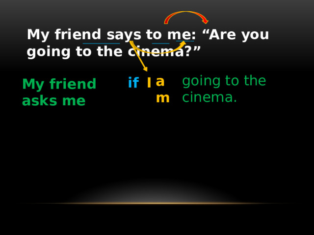 My friend says to me: “Are you going to the cinema?”  going to the cinema. am if I My friend asks me 