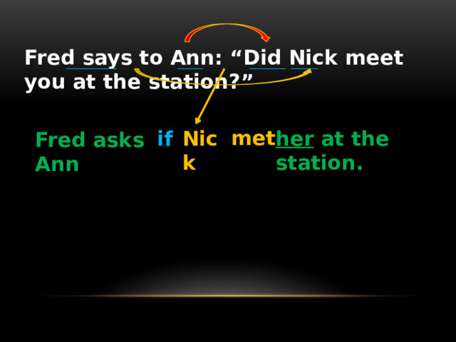 Fred says to Ann: “Did Nick meet you at the station?” met if Nick her at the station. Fred asks Ann 