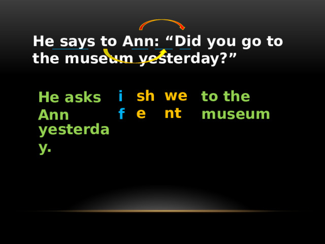 He says to Ann: “Did you go to the museum yesterday?” went she if to the museum He asks Ann yesterday. 