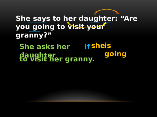She says to her daughter: “Are you going to visit your granny?” she is going if She asks her daughter to visit her granny. 
