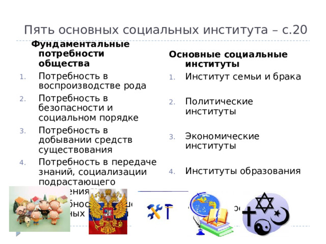 Пять основных социальных института – с.20    Фундаментальные потребности общества Потребность в воспроизводстве рода Потребность в безопасности и социальном порядке Потребность в добывании средств существования Потребность в передаче знаний, социализации подрастающего поколения Потребность в решении духовных проблем Основные социальные институты Институт семьи и брака Политические институты Экономические институты Институты образования Институт религии 