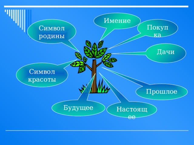 Имение Покупка Символ родины Дачи Символ красоты Прошлое Будущее Настоящее 