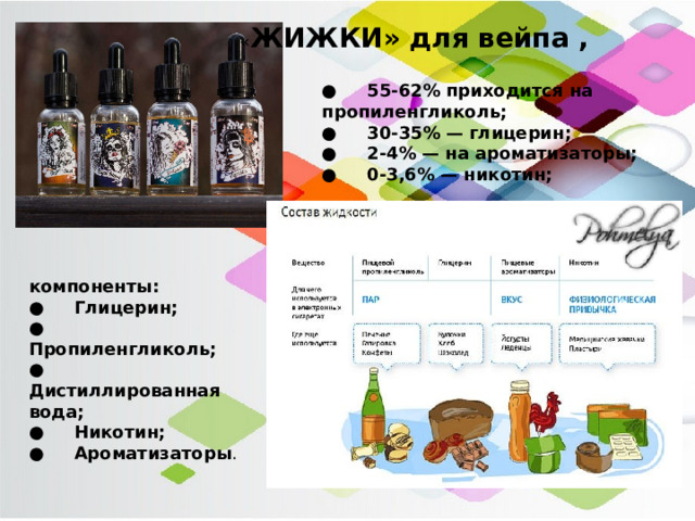 « ЖИЖКИ» для вейпа , ●     55-62% приходится на пропиленгликоль; ●     30-35% — глицерин; ●     2-4% — на ароматизаторы; ●     0-3,6% — никотин; компоненты: ●     Глицерин; ●     Пропиленгликоль; ●     Дистиллированная вода; ●     Никотин; ●     Ароматизаторы . 