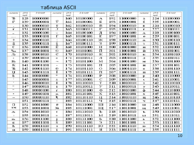 таблица ASCII  