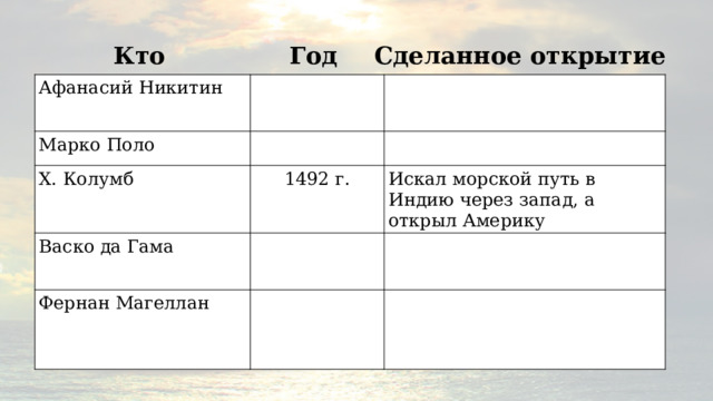 Год Кто Сделанное открытие Афанасий Никитин Марко Поло Х. Колумб 1492 г. Васко да Гама Искал морской путь в Индию через запад, а открыл Америку Фернан Магеллан 