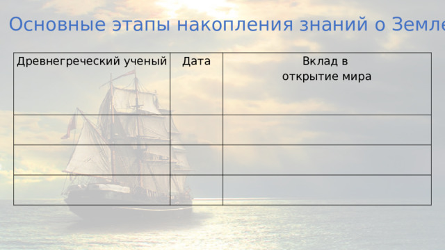 Основные этапы накопления знаний о Земле Древнегреческий ученый Дата     Вклад в     открытие мира             