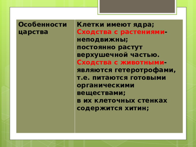Особенности царства Клетки имеют ядра; Сходства с растениями -неподвижны; постоянно растут верхушечной частью. Сходства с животными -являются гетеротрофами, т.е. питаются готовыми органическими веществами; в их клеточных стенках содержится хитин;    
