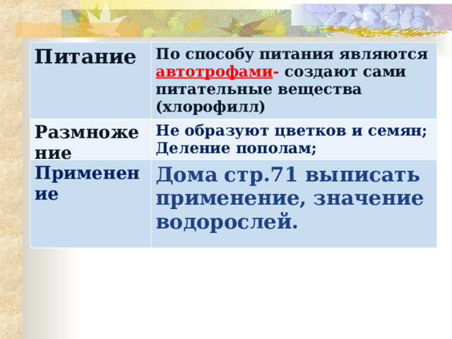 Питание По способу питания являются автотрофами -  создают сами питательные вещества (хлорофилл) Размножение Не образуют цветков и семян; Деление пополам; Спорами.  Применение Дома стр.71 выписать применение, значение водорослей. 