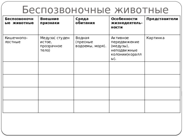 Беспозвоночные животные Беспозвоночные животные Внешние признаки Кишечнопо-лостные Среда обитания Медуза( студенистое, прозрачное тело) Особенности жизнедеятель-ности Водная (пресные водоемы, моря). Представители Активное передвижение (медузы), неподвижные колонии(кораллы).  Картинка 