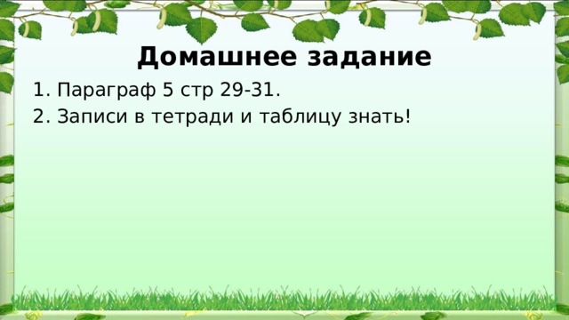 Домашнее задание Параграф 5 стр 29-31. Записи в тетради и таблицу знать! 