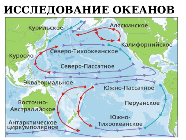ИССЛЕДОВАНИЕ ОКЕАНОВ ГИДРОЛОКАТОР - средство звукового обнаружения подводных объектов с помощью акустического излучения. 