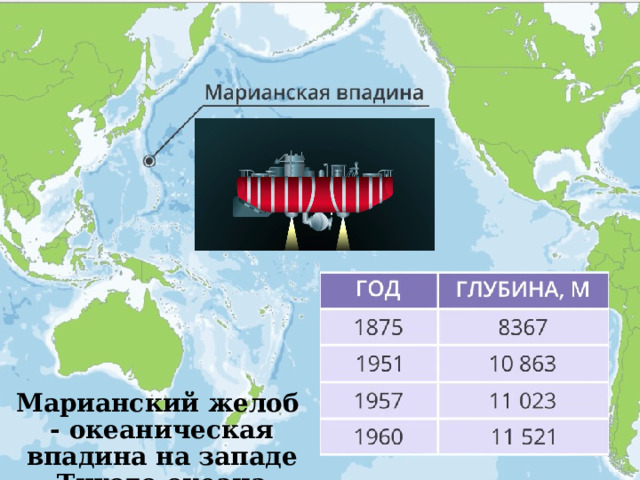Марианский желоб - океаническая впадина на западе Тихого океана 
