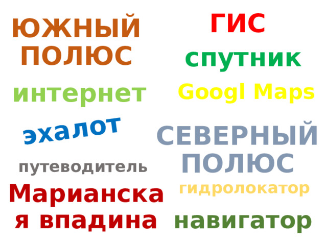 эхалот ГИС ЮЖНЫЙ ПОЛЮС спутник Googl Maps интернет СЕВЕРНЫЙ ПОЛЮС путеводитель гидролокатор навигатор Марианская впадина 