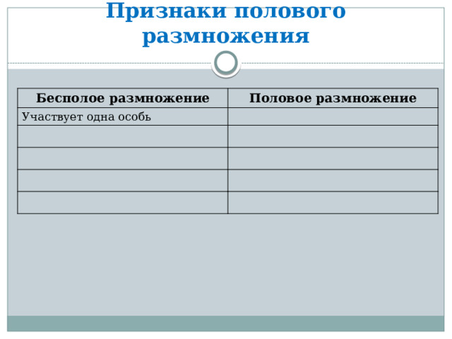 Признаки полового размножения Бесполое размножение Половое размножение Участвует одна особь 