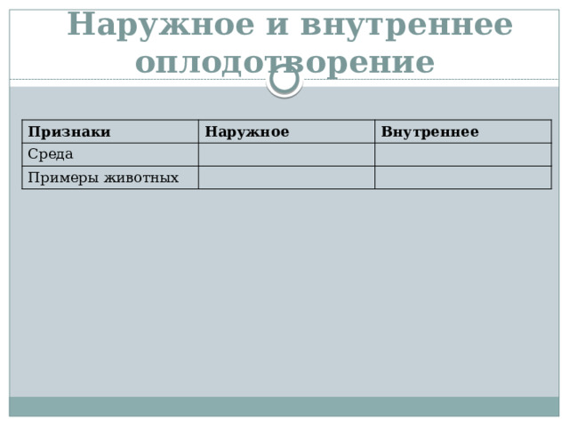 Наружное и внутреннее оплодотворение Признаки Наружное Среда Внутреннее Примеры животных 
