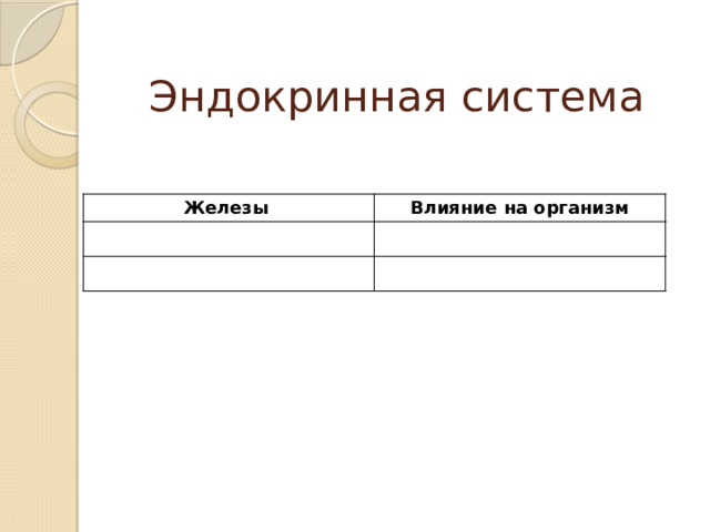 Эндокринная система Железы Влияние на организм 