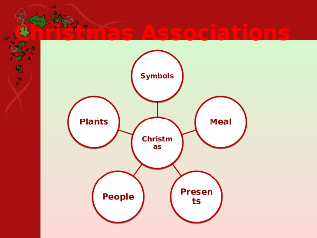 Christmas Associations Symbols Meal Plants Christmas Presents People 