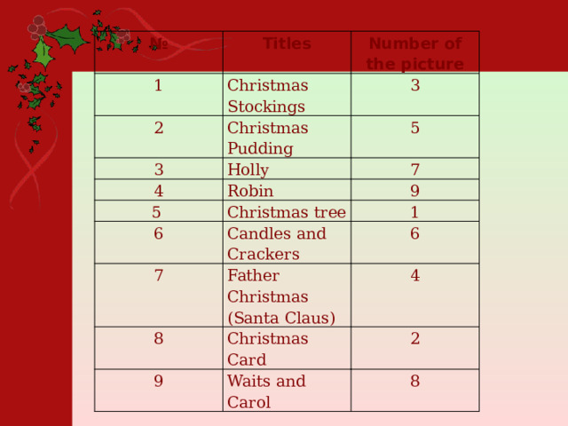№ 1 Titles Number of the picture Christmas Stockings 2 3 Christmas Pudding 3 4 5 Holly 5 Robin 7 6 Christmas tree 9 7 Candles and Crackers 1 6 Father Christmas (Santa Claus) 8 4 Christmas Card 9 2 Waits and Carol 8 
