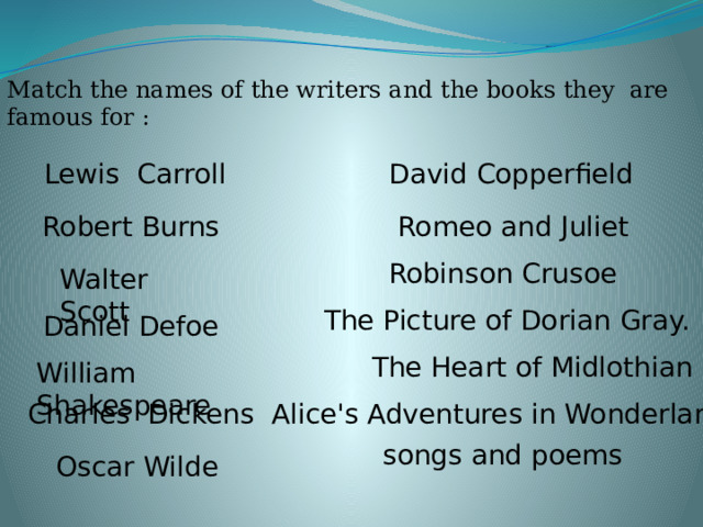 Match the names of the writers and the books they are famous for : Lewis Carroll David Copperfield Robert Burns Romeo and Juliet Robinson Crusoe Walter Scott The Picture of Dorian Gray. Daniel Defoe The Heart of Midlothian William Shakespeare Charles Dickens Alice's Adventures in Wonderland songs and poems Oscar Wilde 