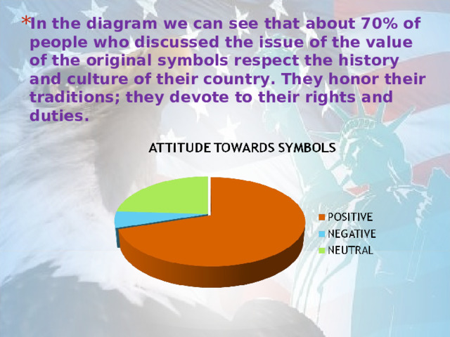 In the diagram we can see that about 70% of people who discussed the issue of the value of the original symbols respect the history and culture of their country. They honor their traditions; they devote to their rights and duties. 