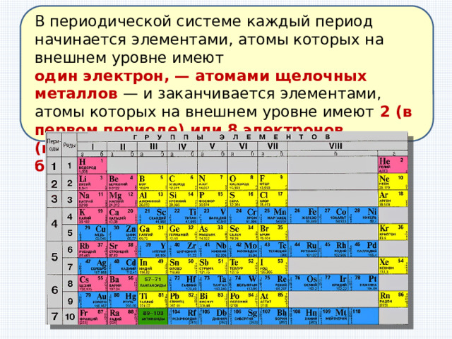 В периодической системе каждый период начинается элементами, атомы которых на внешнем уровне имеют  один электрон, — атомами щелочных металлов   — и заканчивается элементами, атомы которых на внешнем уровне имеют  2 (в первом периоде) или 8 электронов (во всех последующих) — атомами благородных газов. 