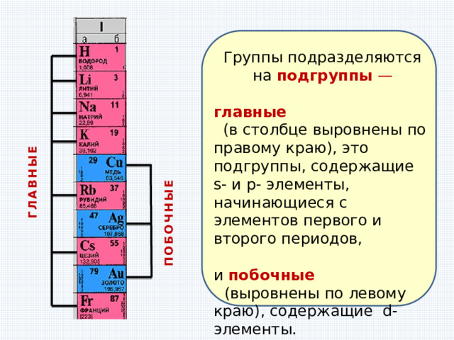 ГЛАВНЫЕ ПОБОЧНЫЕ Группы подразделяются на  подгруппы  —   главные    (в столбце выровнены по правому краю), это подгруппы, содержащие s- и p- элементы, начинающиеся с элементов первого и второго периодов, и  побочные  (выровнены по левому краю), содержащие  d-элементы. 