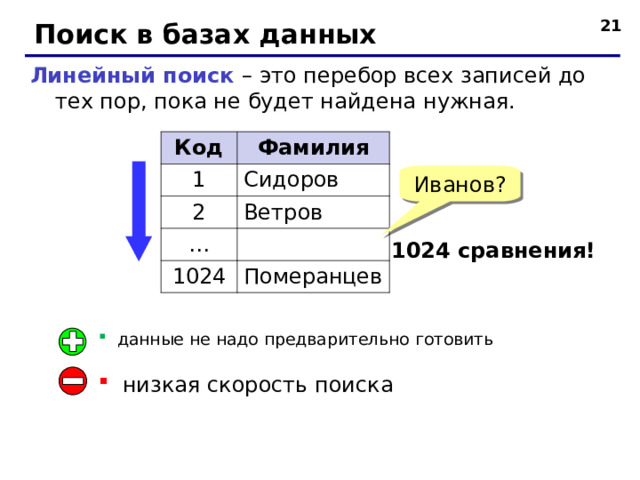    Поиск в базах данных Линейный поиск – это перебор всех записей до тех пор, пока не будет найдена нужная. Код Фамилия 1 Сидоров 2 Ветров … 1024 Померанцев Иванов? 1024 сравнения! данные не надо предварительно готовить    низкая скорость поиска  21 